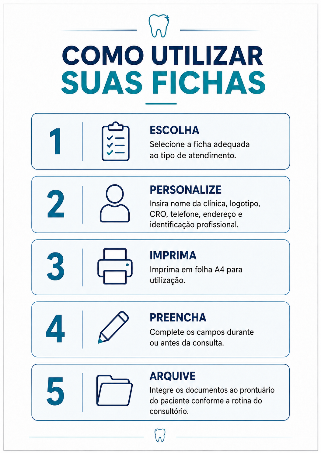 Página de instruções de uso do kit